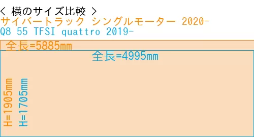 #サイバートラック シングルモーター 2020- + Q8 55 TFSI quattro 2019-